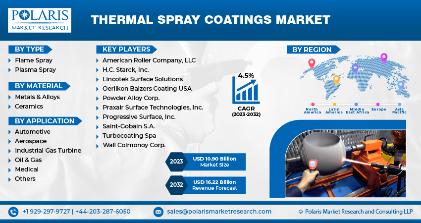 Thermal spray on sale coating companies